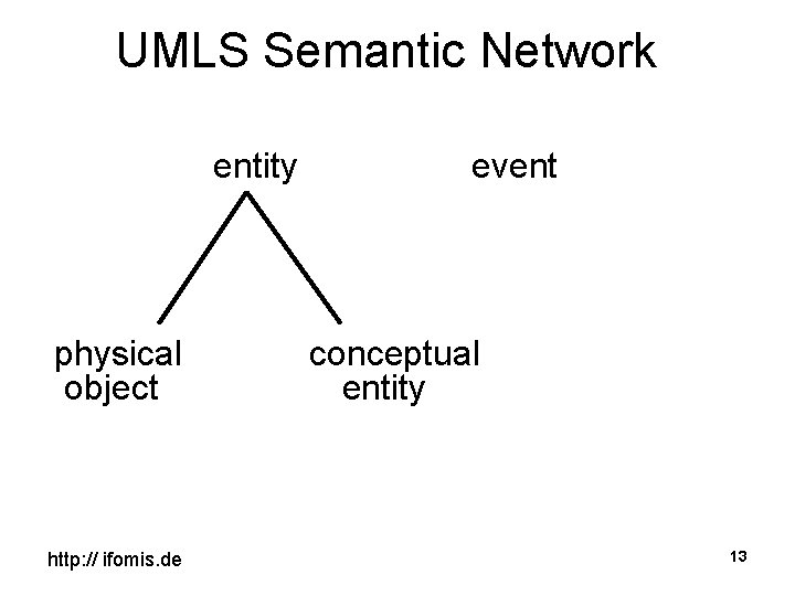 UMLS Semantic Network entity event physical conceptual object entity http: // ifomis. de 13