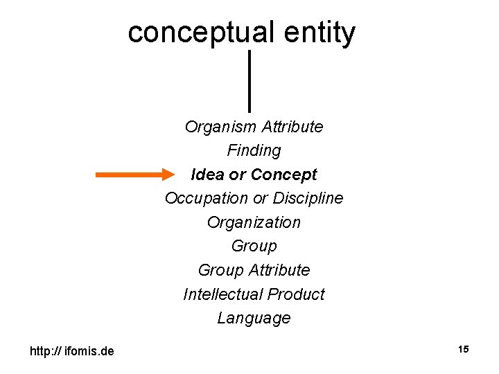 conceptual entity Organism Attribute Finding Idea or Concept Occupation or Discipline Organization Group Attribute