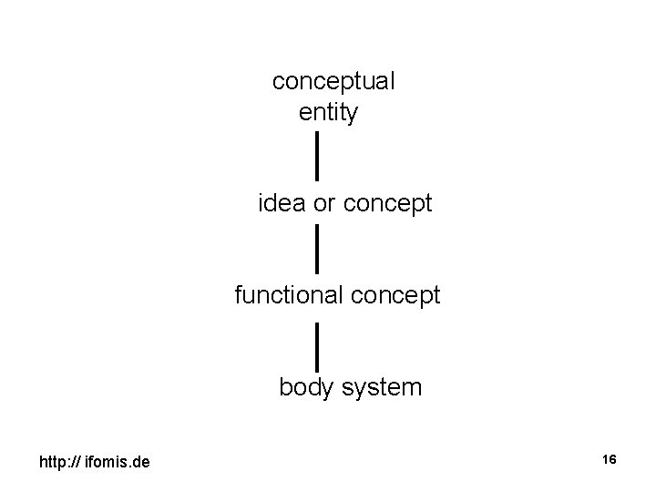  conceptual entity idea or concept functional concept body system http: // ifomis. de