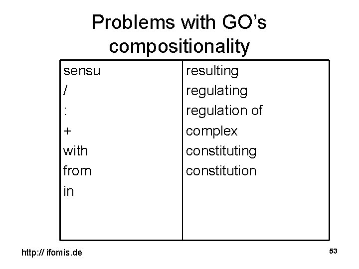 Problems with GO’s compositionality sensu / : + with from in http: // ifomis.