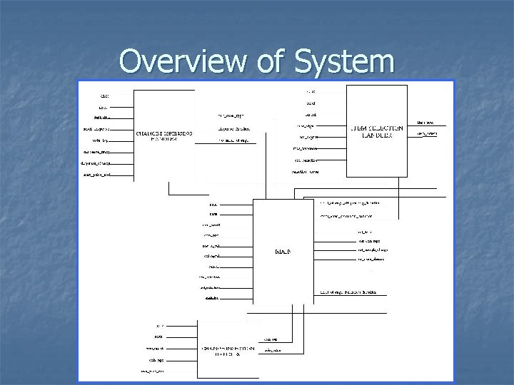 Overview of System 