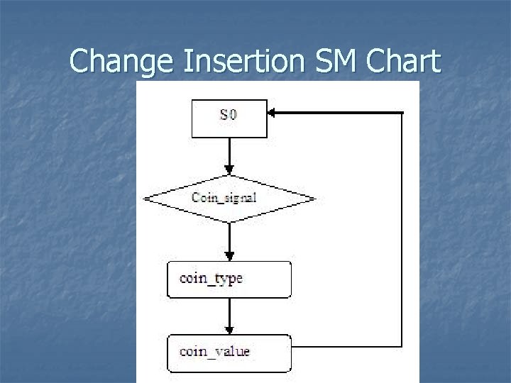 Change Insertion SM Chart 