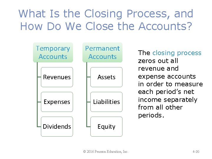 What Is the Closing Process, and How Do We Close the Accounts? Temporary Accounts