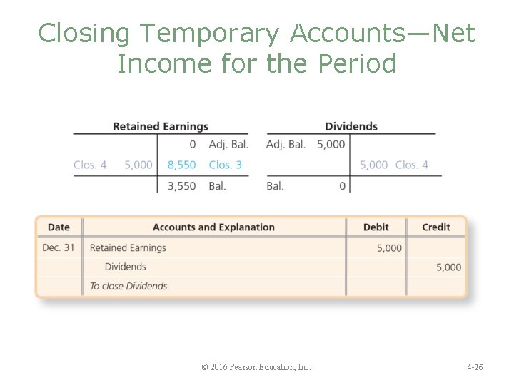 Closing Temporary Accounts—Net Income for the Period © 2016 Pearson Education, Inc. 4 -26