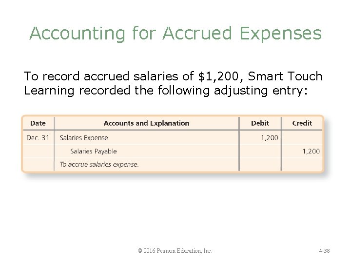 Accounting for Accrued Expenses To record accrued salaries of $1, 200, Smart Touch Learning
