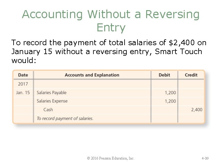 Accounting Without a Reversing Entry To record the payment of total salaries of $2,