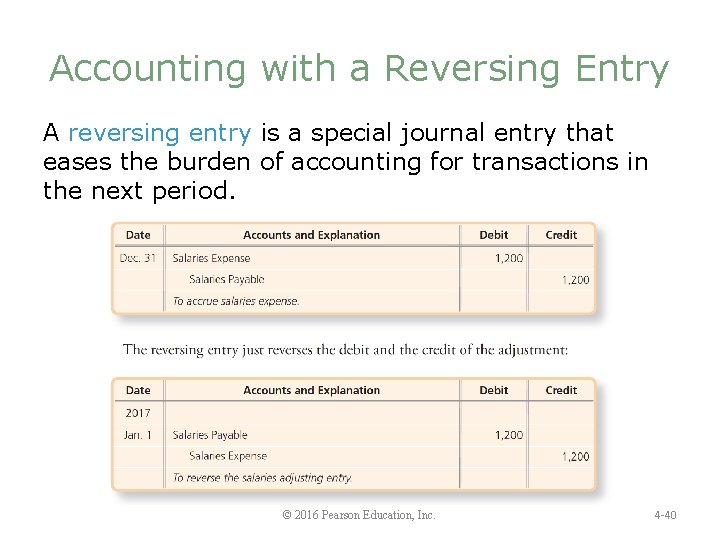 Accounting with a Reversing Entry A reversing entry is a special journal entry that
