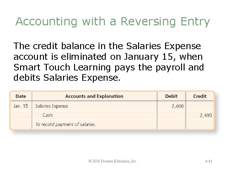 Accounting with a Reversing Entry The credit balance in the Salaries Expense account is