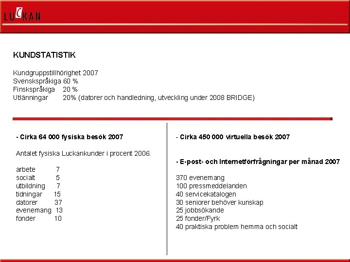 KUNDSTATISTIK Kundgruppstillhörighet 2007 Svenskspråkiga 60 % Finskspråkiga 20 % Utlänningar 20% (datorer och handledning,