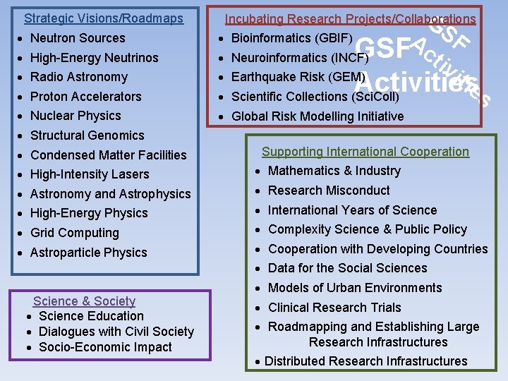 Strategic Visions/Roadmaps · · · Neutron Sources High-Energy Neutrinos Radio Astronomy Proton Accelerators Nuclear