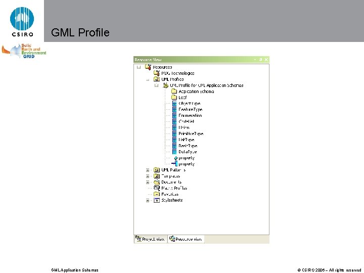 GML Profile GML Application Schemas © CSIRO 2006 – All rights reserved 
