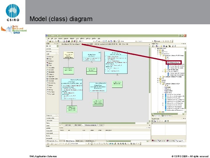 Model (class) diagram GML Application Schemas © CSIRO 2006 – All rights reserved 