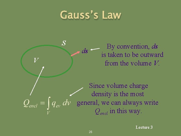 Gauss’s Law S By convention, ds is taken to be outward from the volume