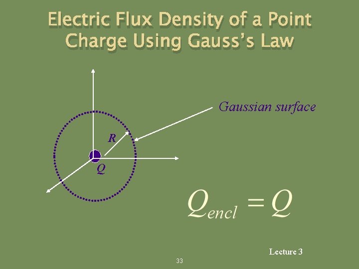 Electric Flux Density of a Point Charge Using Gauss’s Law Gaussian surface R Q