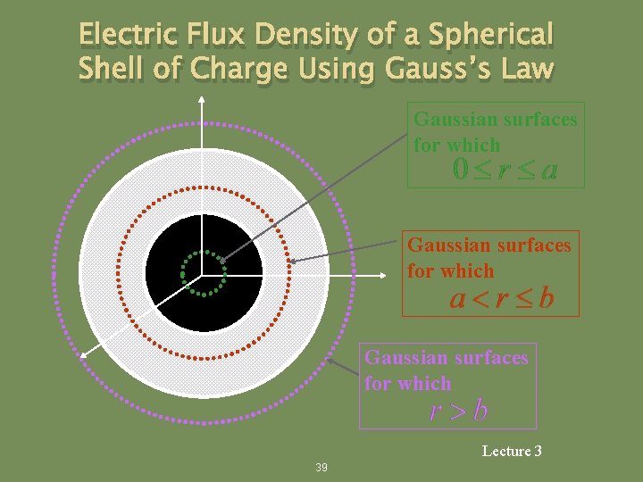 Electric Flux Density of a Spherical Shell of Charge Using Gauss’s Law Gaussian surfaces