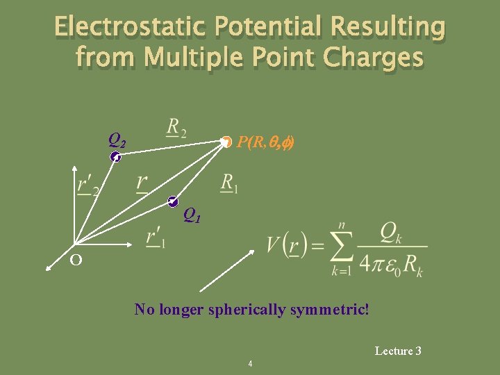 Electrostatic Potential Resulting from Multiple Point Charges Q 2 P(R, q, f) Q 1