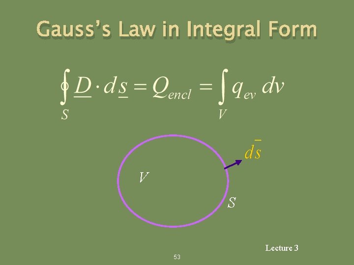 Gauss’s Law in Integral Form V S Lecture 3 53 