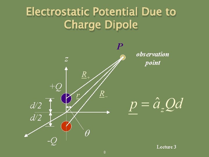 Electrostatic Potential Due to Charge Dipole P z observation point +Q d/2 -Q q