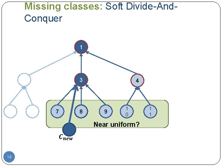 Missing classes: Soft Divide-And. Conquer 1 3 7 8 4 9 1 0 Near