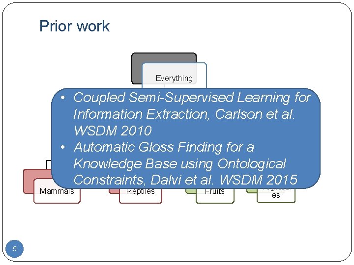 Prior work Everything • Coupled Semi-Supervised Learning for Information Extraction, Carlson et al. WSDM