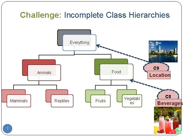 Challenge: Incomplete Class Hierarchies Everything Food Animals Mammals 7 C 9 Reptiles Fruits Location