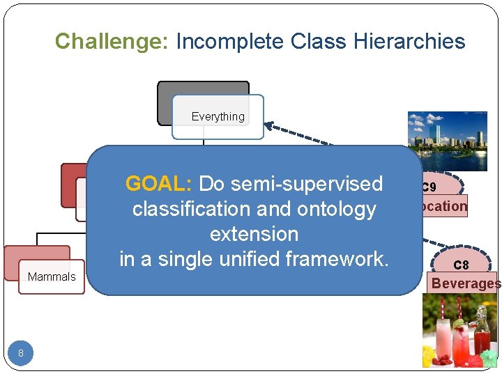 Challenge: Incomplete Class Hierarchies Everything Mammals 8 GOAL: Do semi-supervised Food Animals classification and