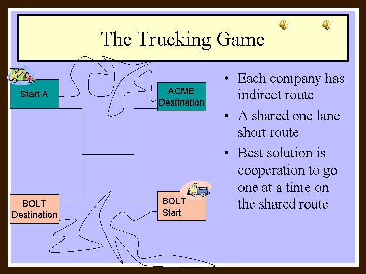 The Trucking Game ACME Start A Start Destination BOLT Destination B Destination ACME Destination