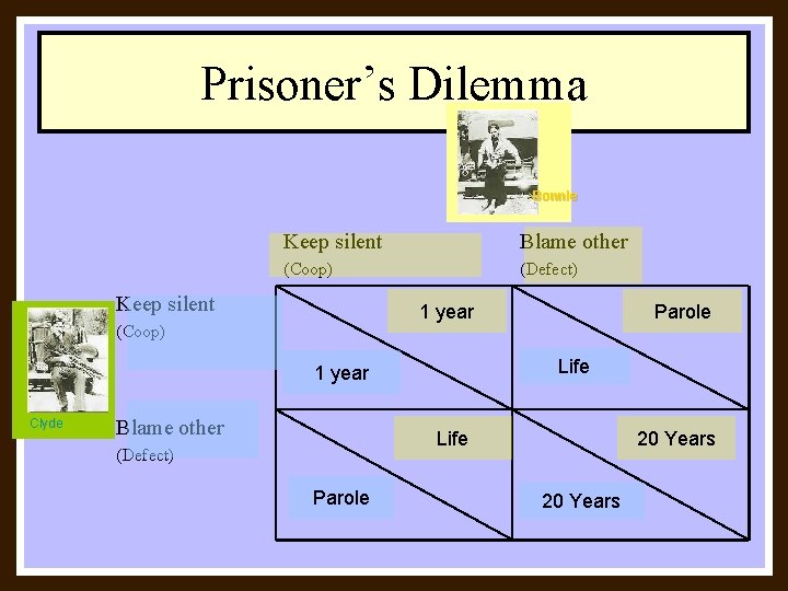 Prisoner’s Dilemma Bonnie Keep silent Blame other (Coop) (Defect) Keep silent 1 year (Coop)