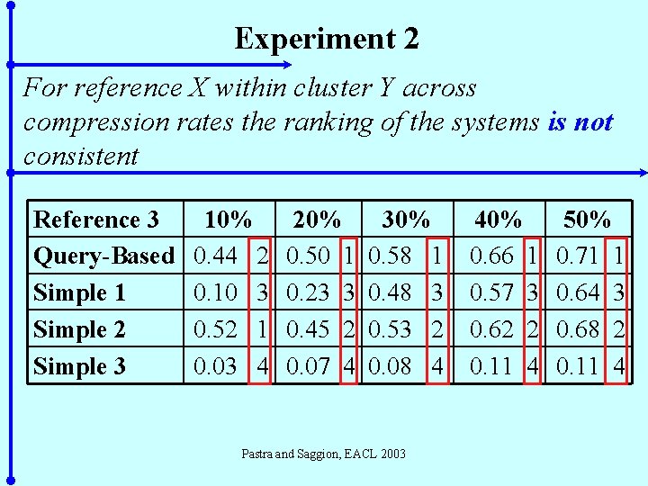 Experiment 2 For reference X within cluster Y across compression rates the ranking of