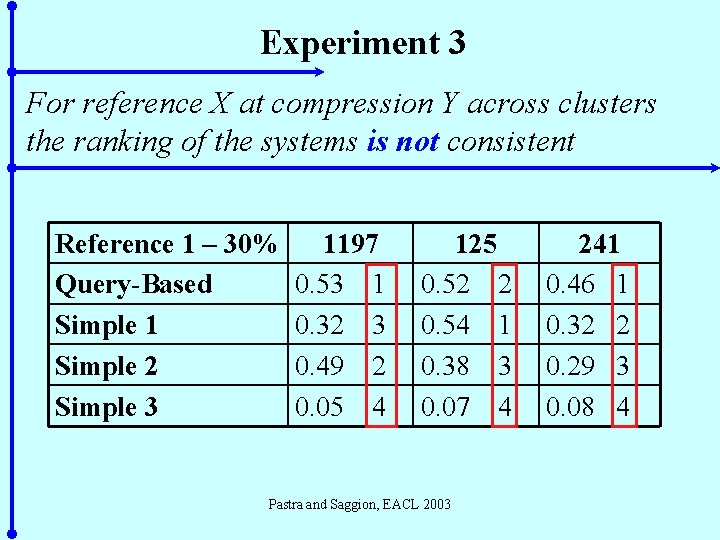 Experiment 3 For reference X at compression Y across clusters the ranking of the