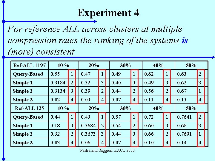 Experiment 4 For reference ALL across clusters at multiple compression rates the ranking of