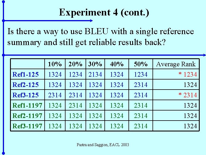 Experiment 4 (cont. ) Is there a way to use BLEU with a single
