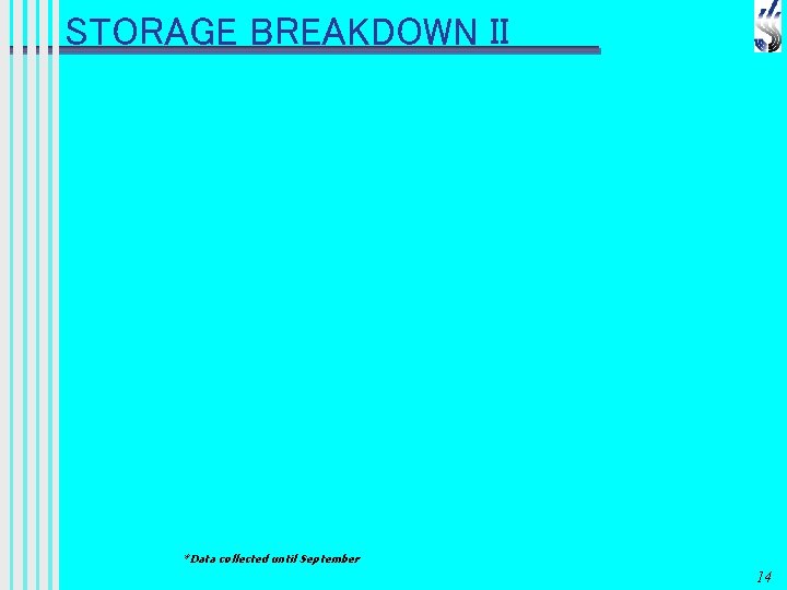 STORAGE BREAKDOWN II *Data collected until September 14 