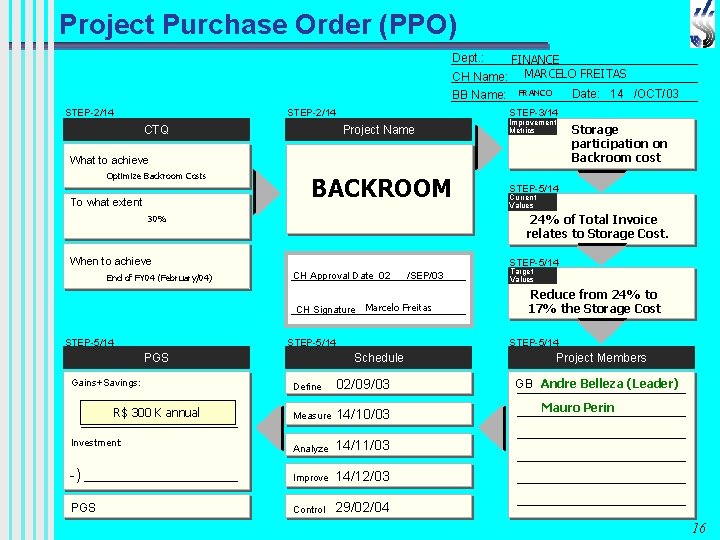 Project Purchase Order (PPO) Dept. : FINANCE CH Name: MARCELO FREITAS Date: 14 /OCT/03