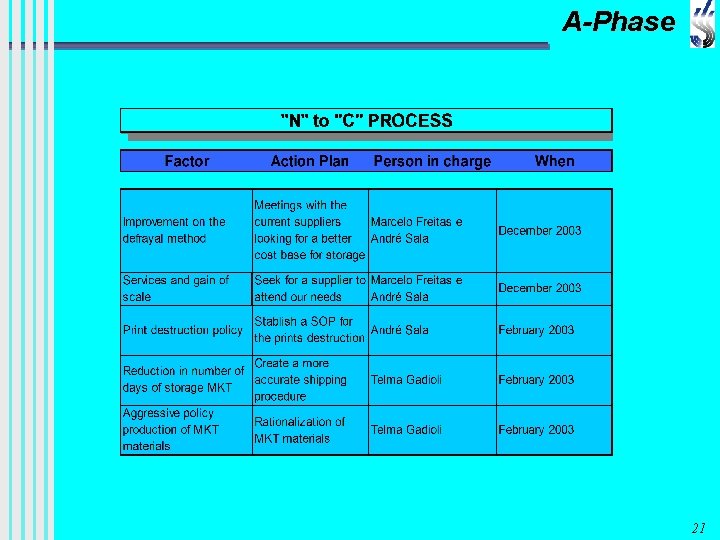 A-Phase 21 