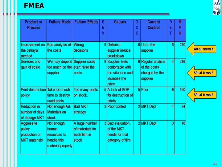 FMEA Vital fews ! 23 