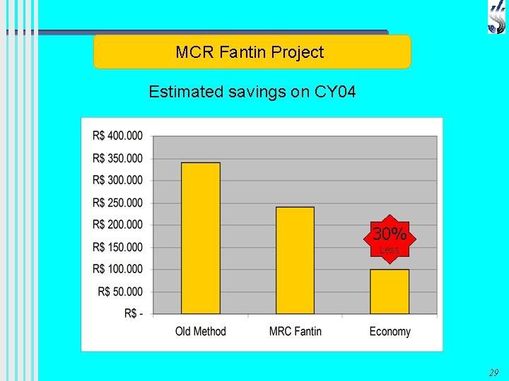 MCR Fantin Project Estimated savings on CY 04 30% Less 29 