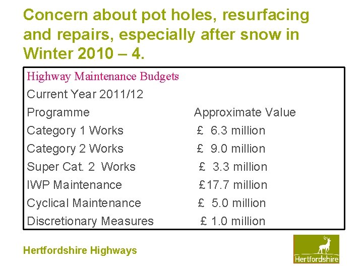 Concern about pot holes, resurfacing and repairs, especially after snow in Winter 2010 –