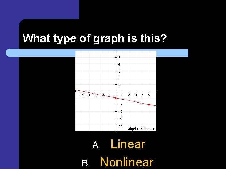 What type of graph is this? Linear Nonlinear A. B. 