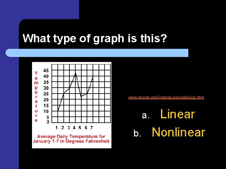 What type of graph is this? www. mcwdn. org/Graphs/Line. Graph. Quiz. html a. b.