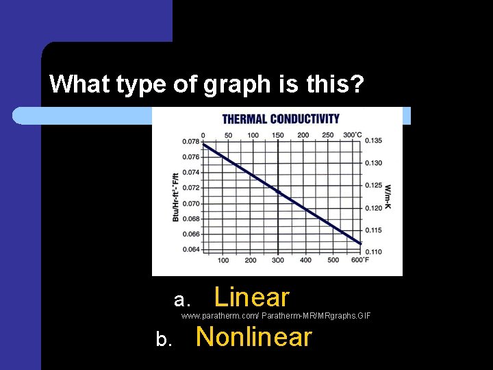 What type of graph is this? a. Linear Nonlinear www. paratherm. com/ Paratherm-MR/MRgraphs. GIF