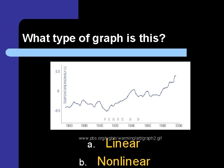 What type of graph is this? www. pbs. org/wgbh/ warming/art/graph 2. gif a. b.