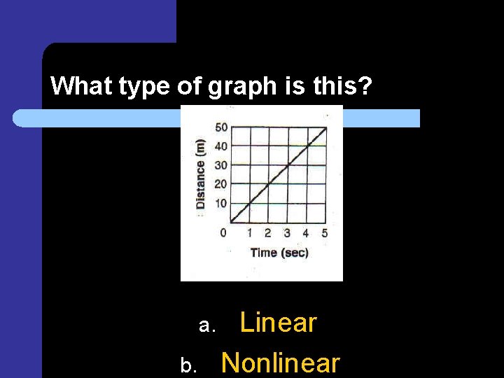 What type of graph is this? a. b. Linear Nonlinear 