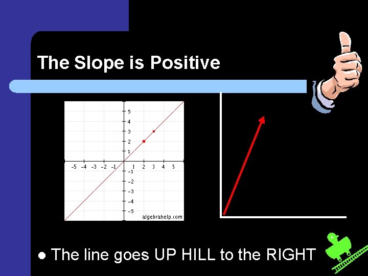 The Slope is Positive l The line goes UP HILL to the RIGHT 