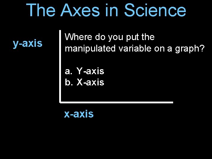 The Axes in Science y-axis Where do you put the manipulated variable on a
