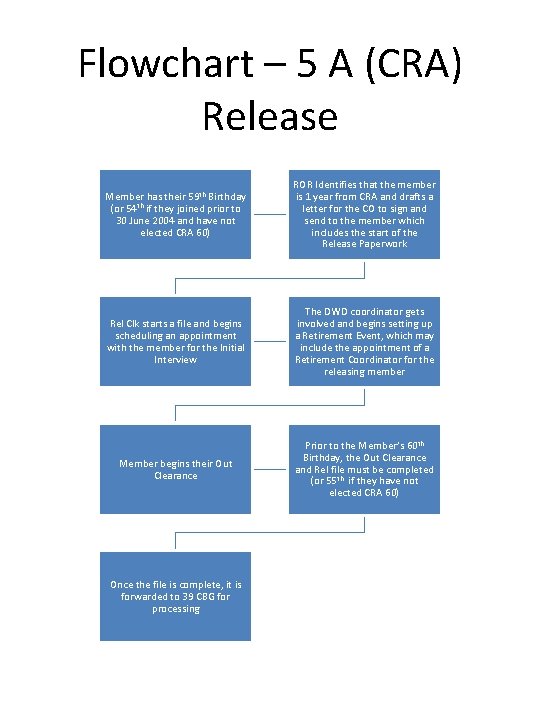 Flowchart – 5 A (CRA) Release Member has their 59 th Birthday (or 54