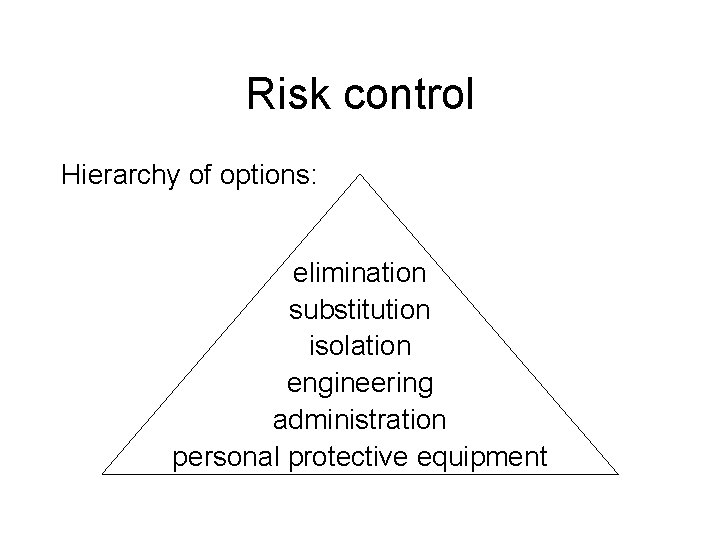 Risk control Hierarchy of options: elimination substitution isolation engineering administration personal protective equipment 
