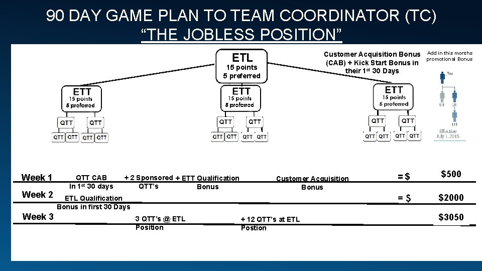 90 DAY GAME PLAN TO TEAM COORDINATOR (TC) “THE JOBLESS POSITION” YOU Customer Acquisition