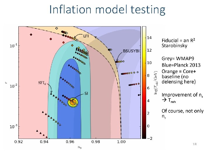 Inflation model testing 