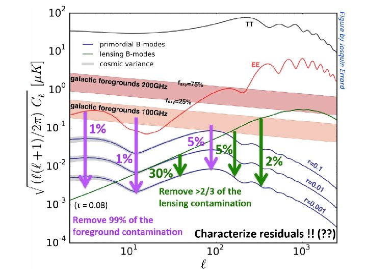 Cosmic Microwave Background Polarization Bmodes polarization of the